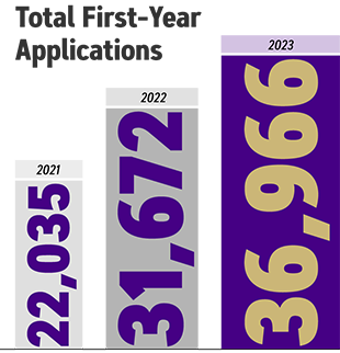 total-app-numbers-chart.png