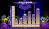 Doctoral_degrees_graphic