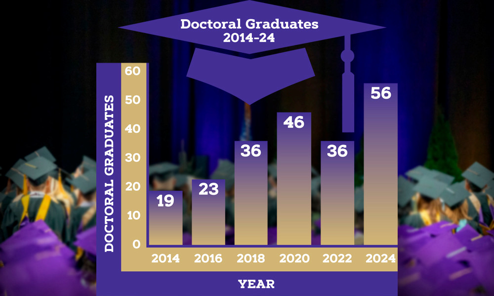 Doctoral_degrees_graphic