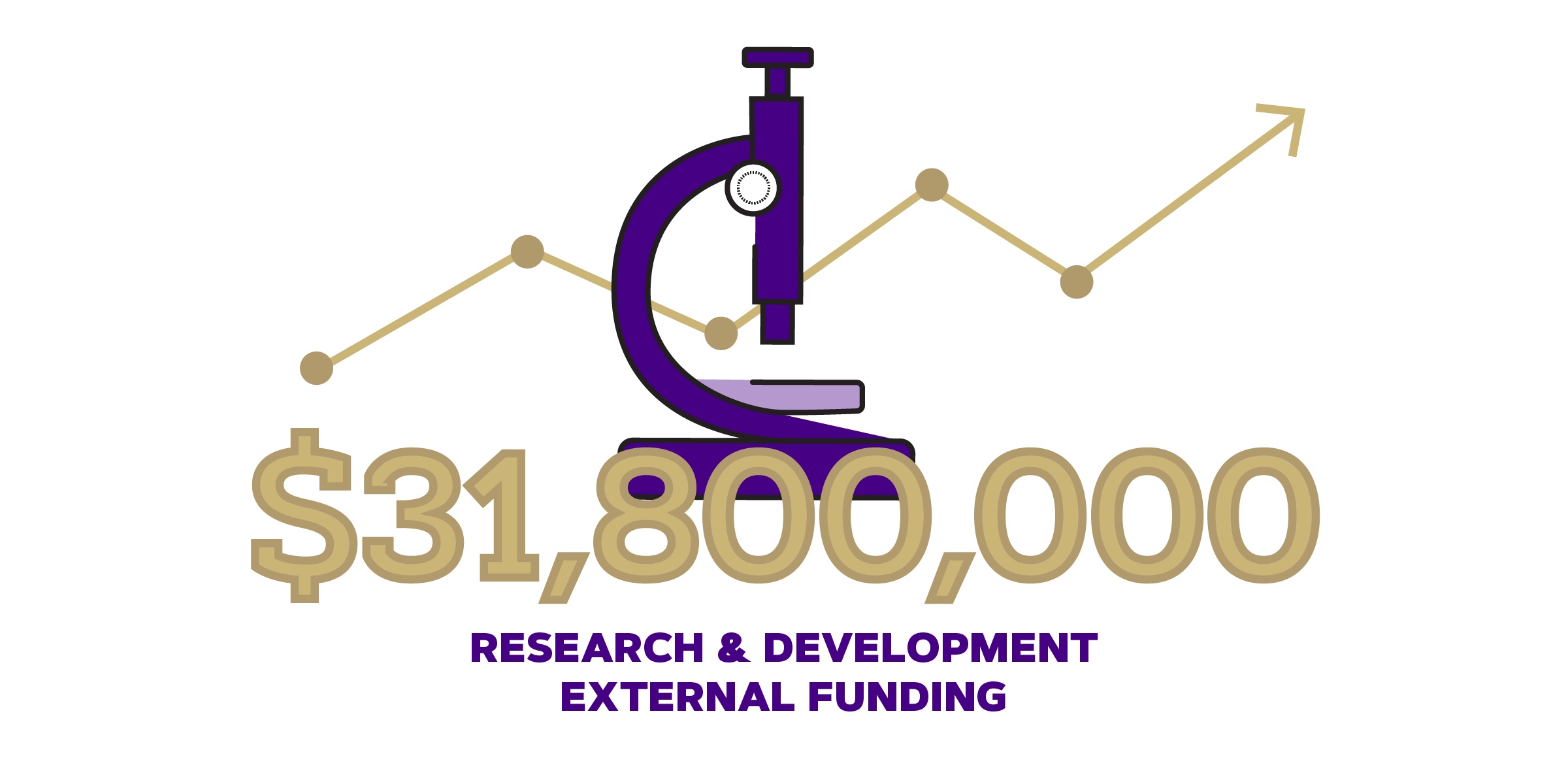 economic impact report infographic fy22 funding