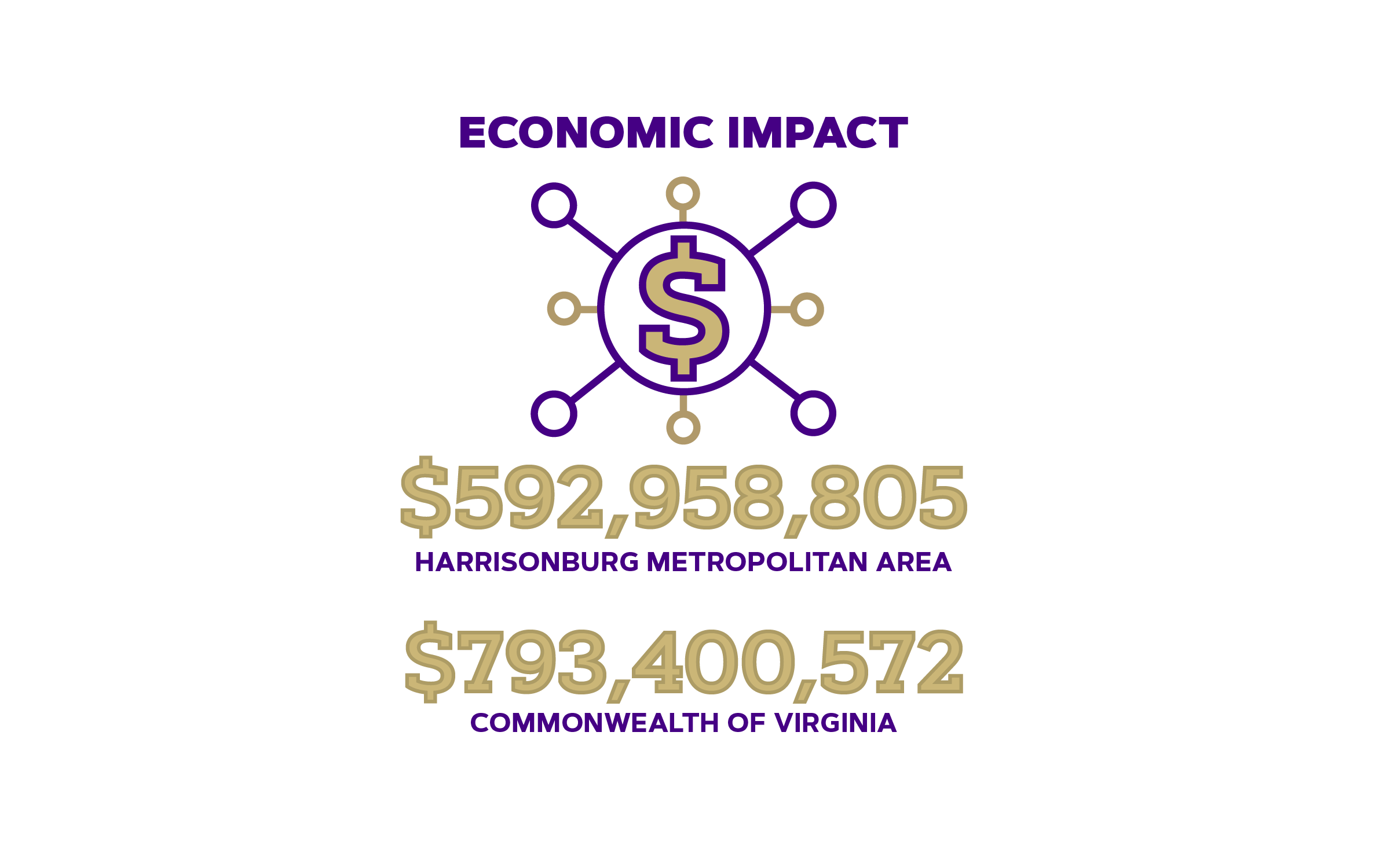 economic impact report infographic fy22