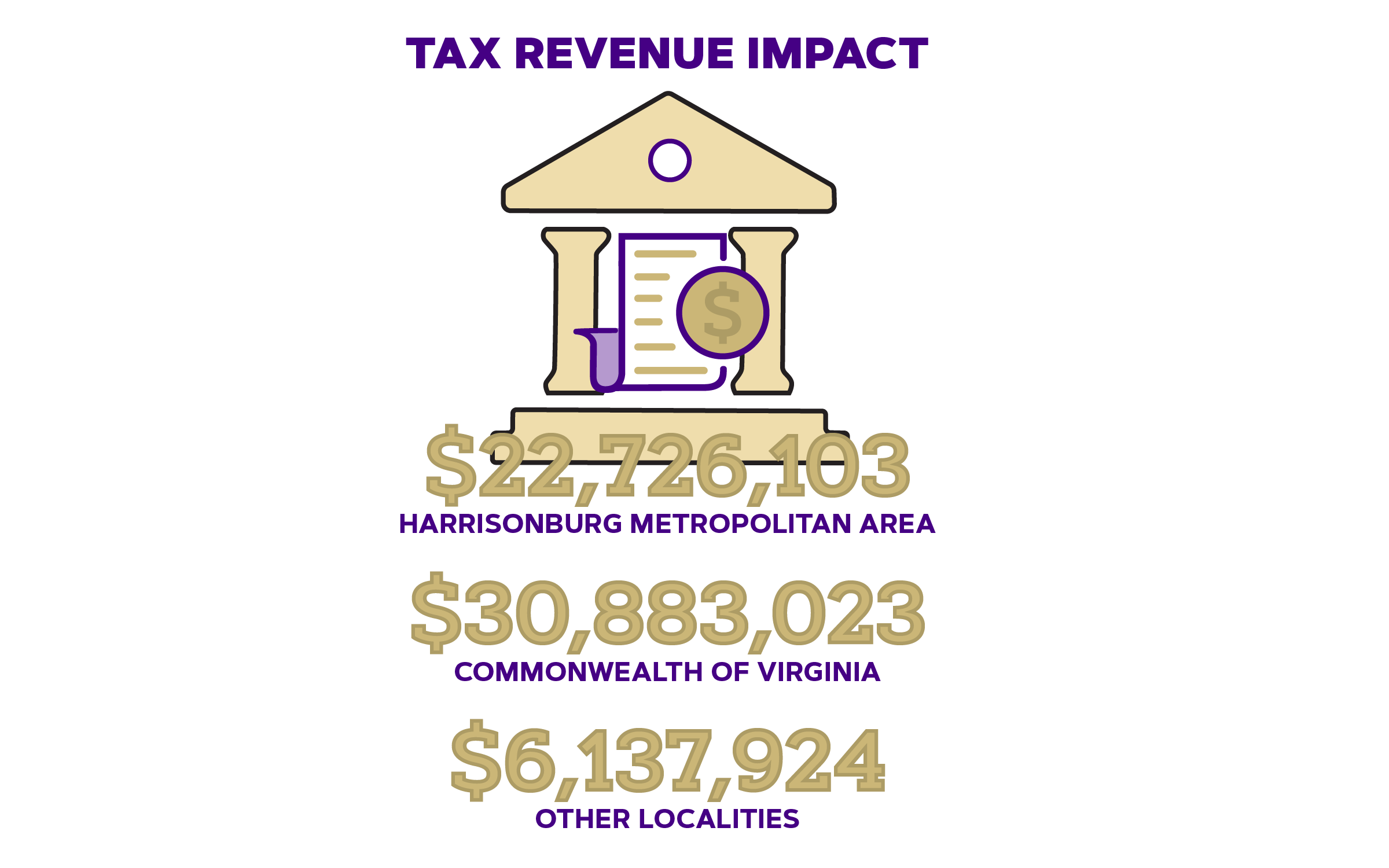economic impact report infographic fy22 tax revenue