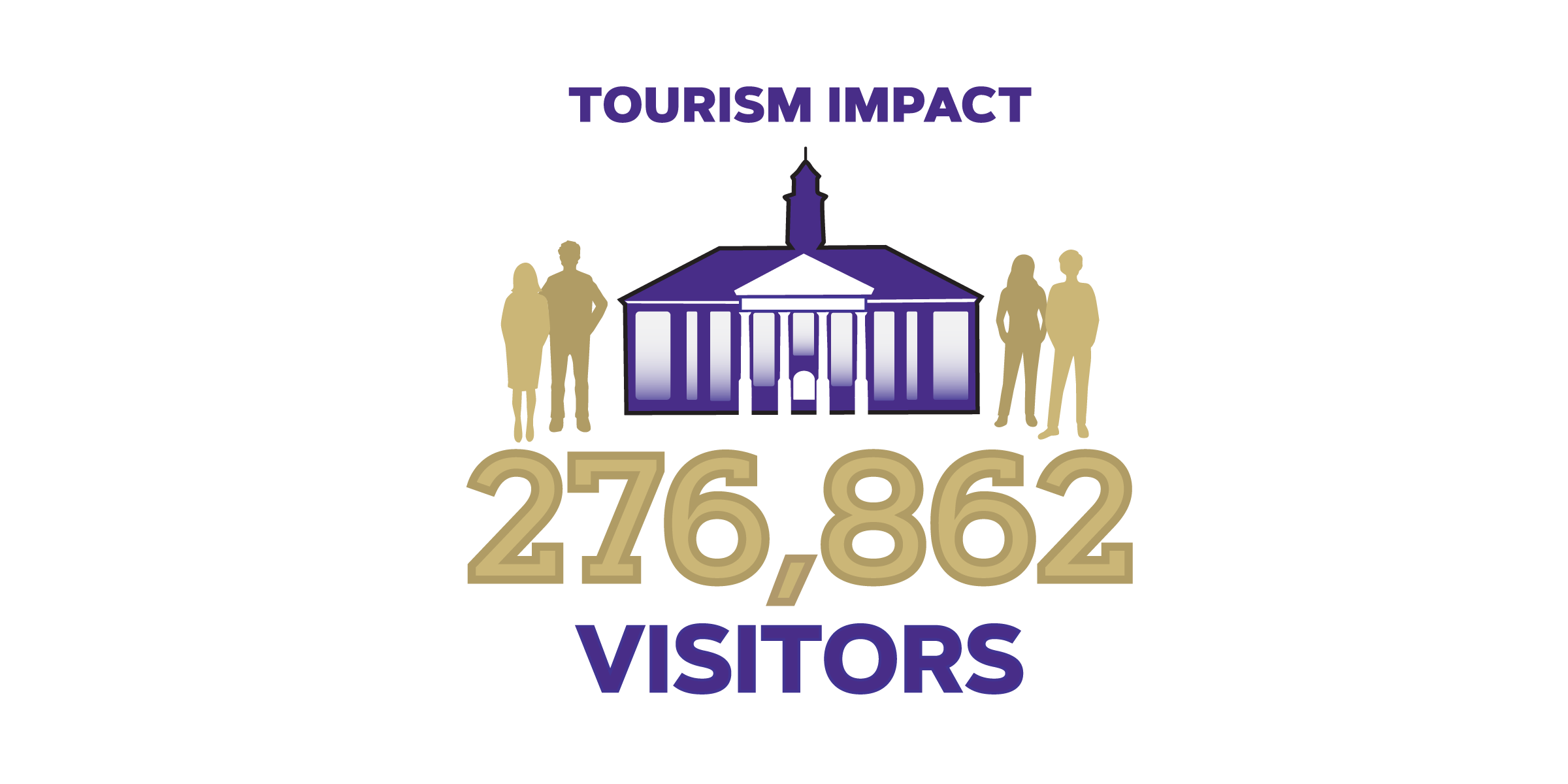 economic impact report infographic fy22 visitors