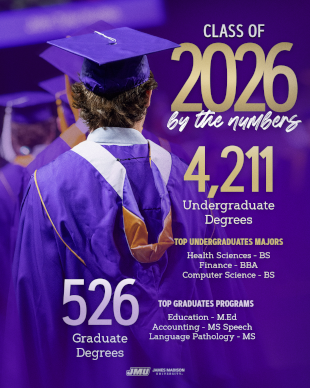 Image that features a graduate in purple regalia and text that reads:    “CLASS OF 2026 By the numbers:    4,211 Undergraduate Degrees  TOP UNDERGRADUATE MAJORS:   Health Sciences BS  Finance - BBA  Computer Science BS 526   526 Undergraduate Degrees  TOP GRADUATE PROGRAMS:  Education - M.Ed  Accounting - MS  Speech Language Pathology - MS”  