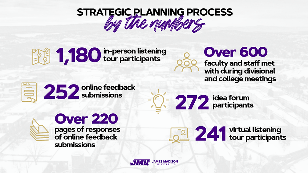 strategic-planning-by-the-numbers