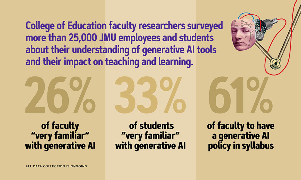 AI-ethics-CoE-chart