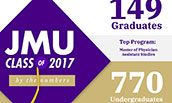 2017 fall commencement by-the-numbers graphic thumb