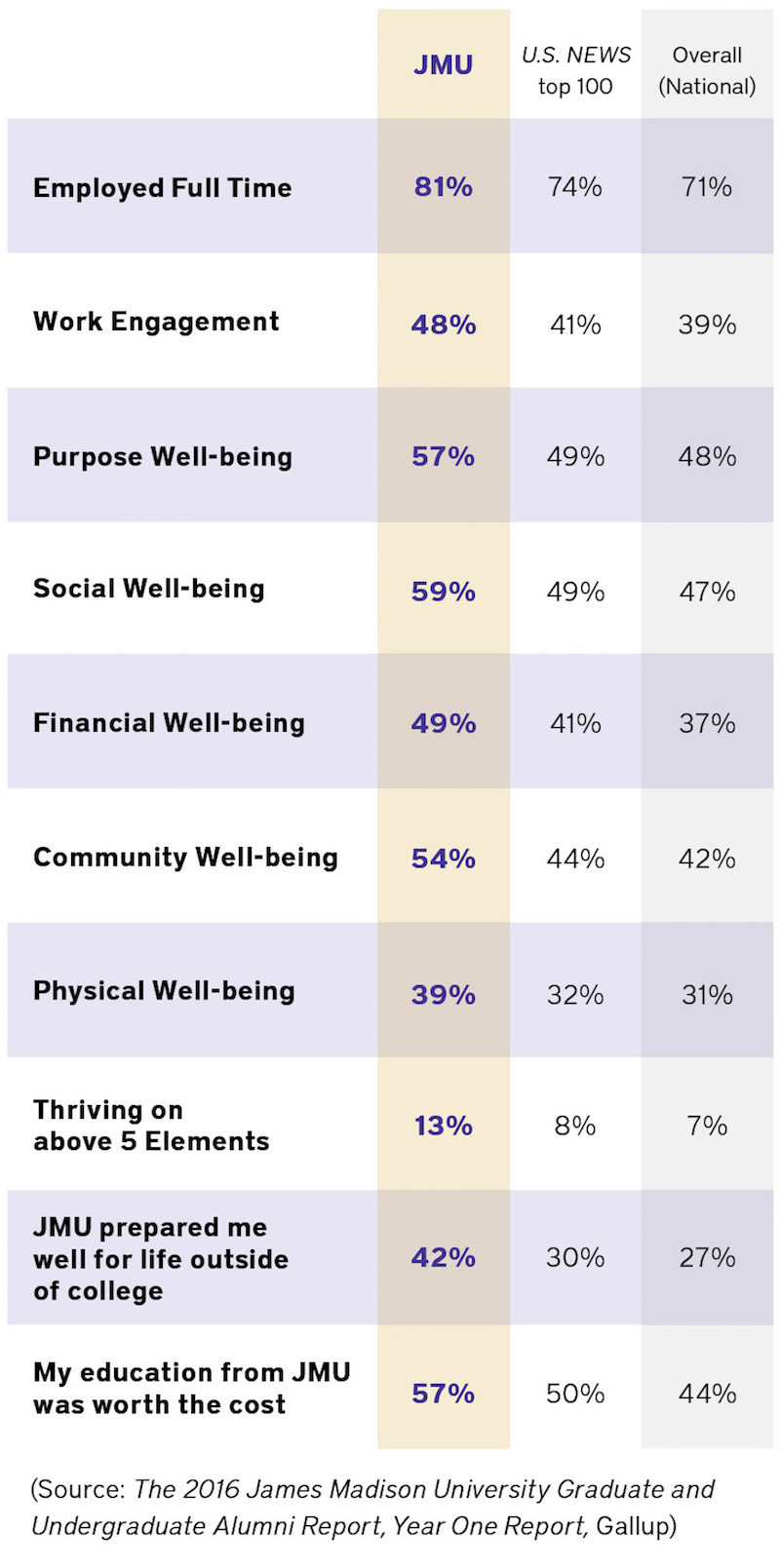 Gallup Poll Results