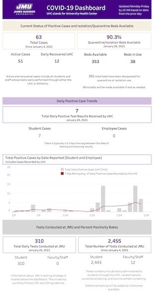 jmu covid dashboard current 310px