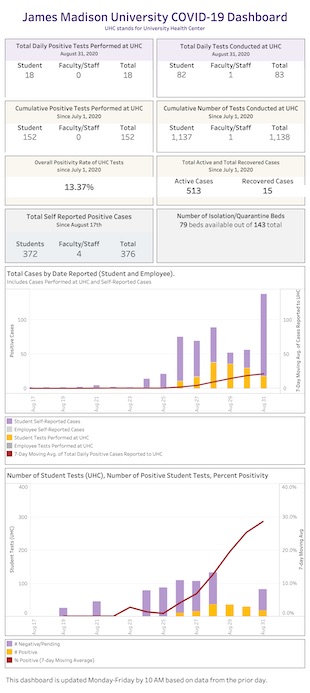 jmu covid dashboard original 310px