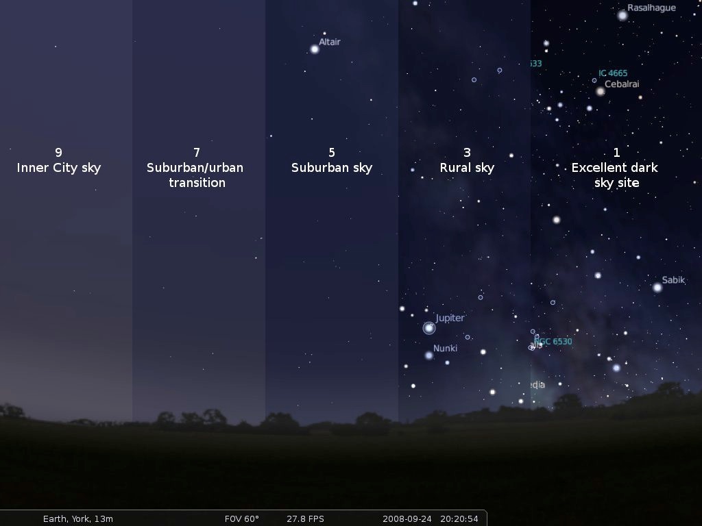 Bortle Scale versus quality of dark sky