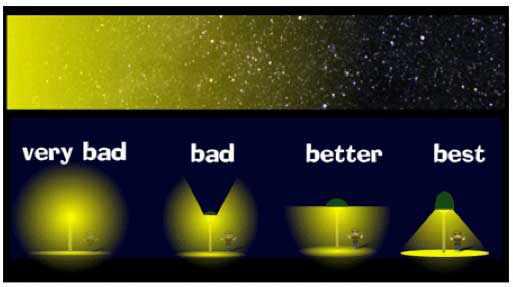 light pollution, dark skies, streelights