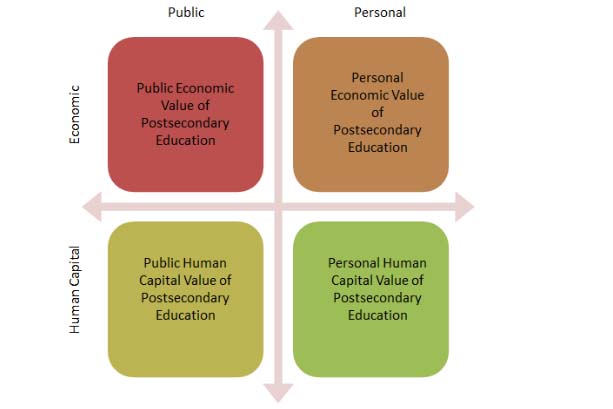 POC PDF Figure 1