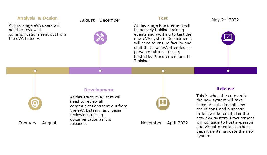 New eVA Timeline