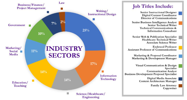 grad-alum-data-job-titles