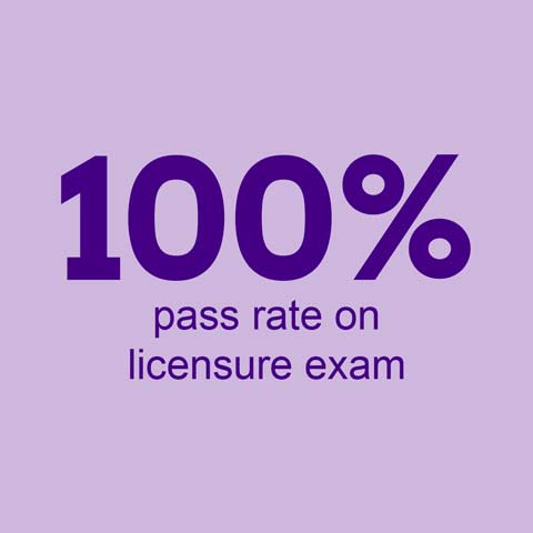 100% pass rate on licensure exam