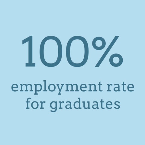 100% employment rate for graduates
