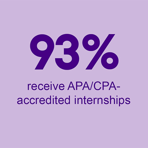 93% receive APA/CPA-accredited internships