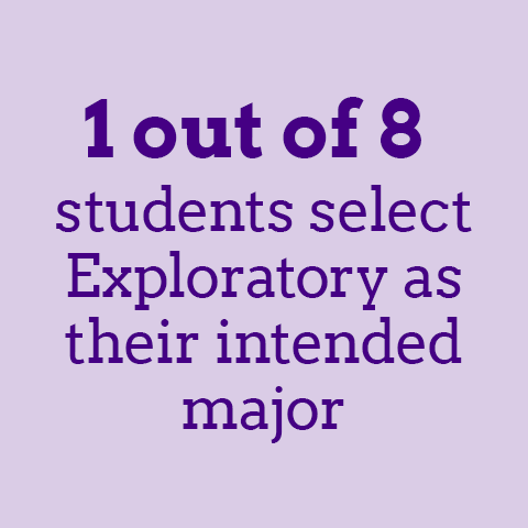1 out of 8 students select Exploratory as their intended major.