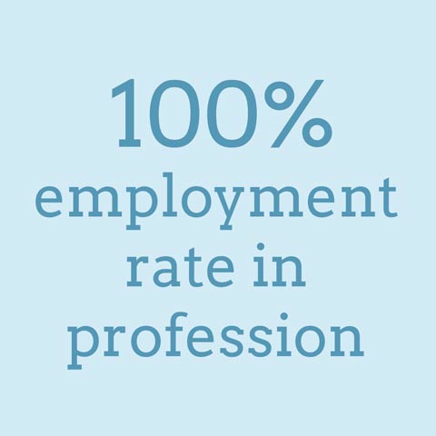 100% employment rate in profession