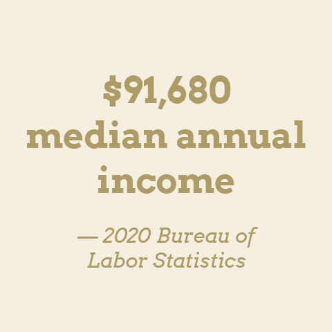 $91,680 median annual income —2020 Bureau of Labor Statistics