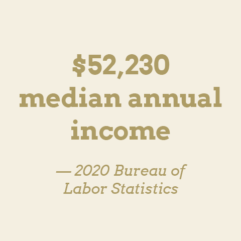 $52,230 median annual income - 2020 Bureau of Labor Statistics