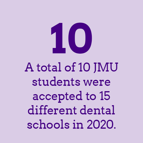 A total of 10 JMU students were accepted to 15 different dental schools in 2020.