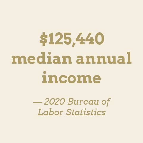 $125,440 median annual income —2020 Bureau of Labor Statistics