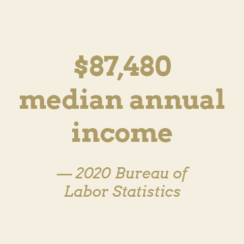 $87,480 median annual income —2020 Bureau of Labor Statistics