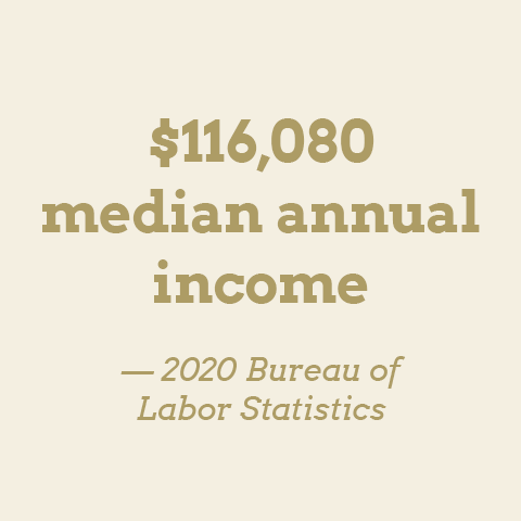 $116,080 median annual income —2020 Bureau of Labor Statistics