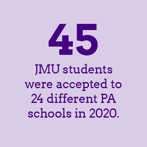 45 JMU students were accepted to 24 different PA schools in 2020.