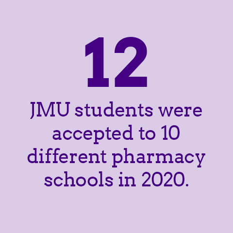 12 students were accepted to 10 different pharmacy schools in 2020.
