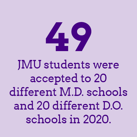 49 JMU students were accepted to 20 different M.D. schools and 20 different D.O. schools in 2020