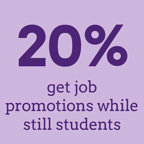 20 percent get job promotions