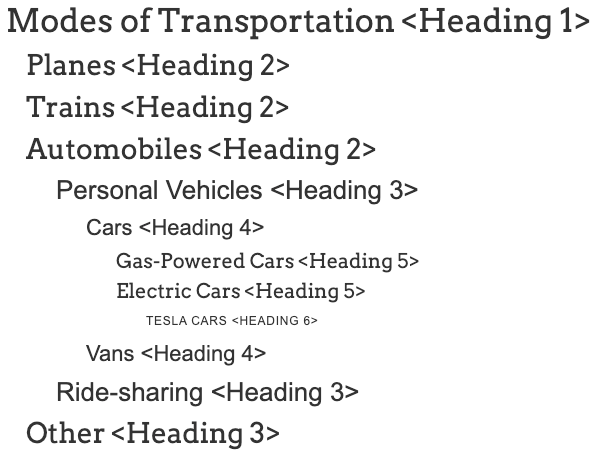 Example of Heading Structure