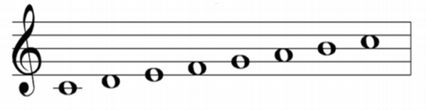 C Major Scale with whole notes. Ascending from C4 to C5.