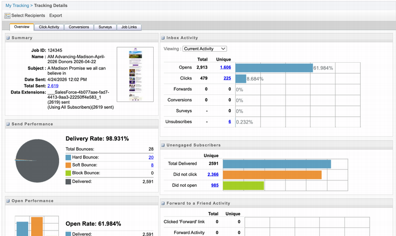Screenshot of the Tracking Overview page for a selected email displaying the various performance cards.