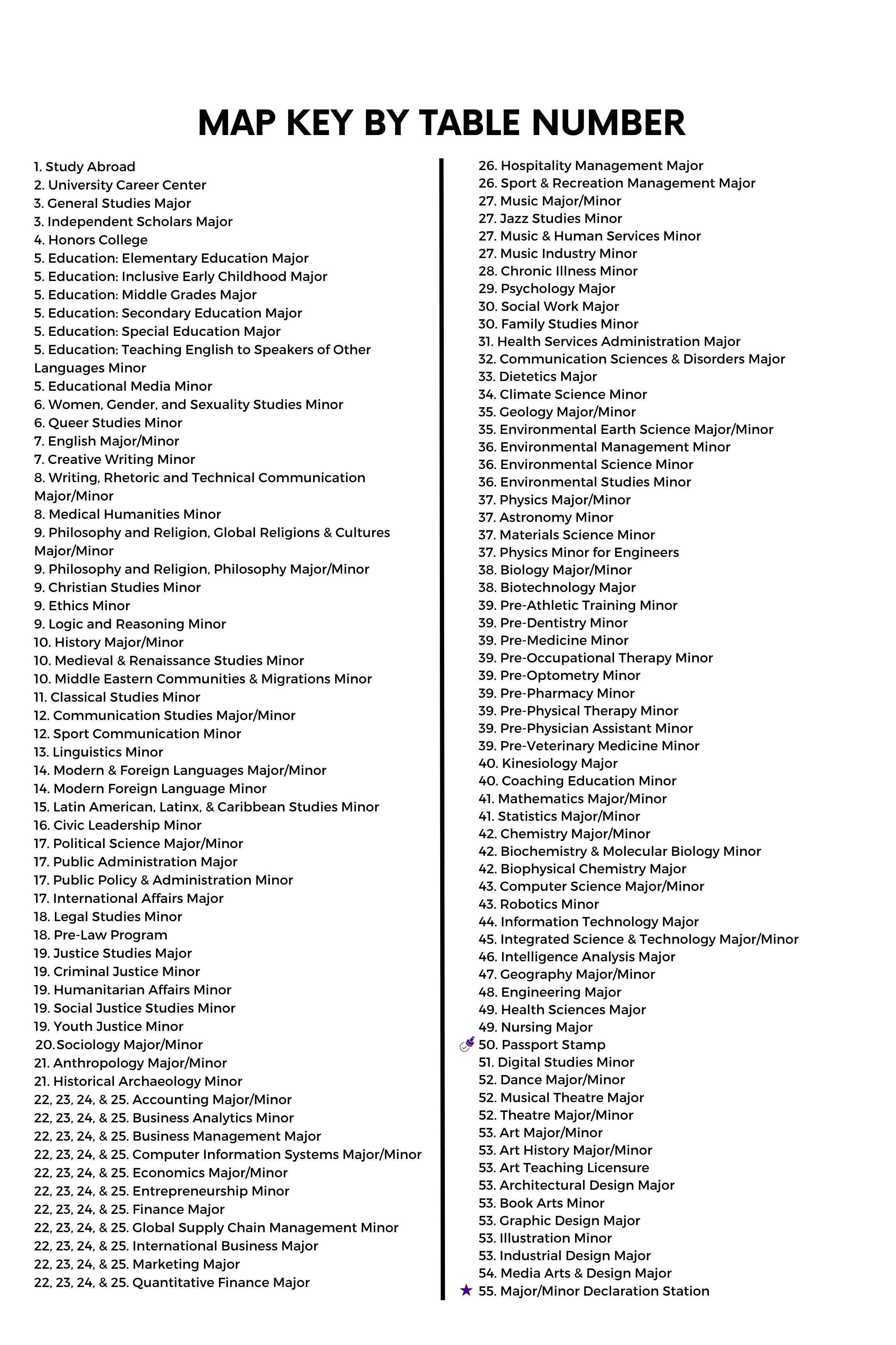 Majors &amp; Minors Fair List 2026