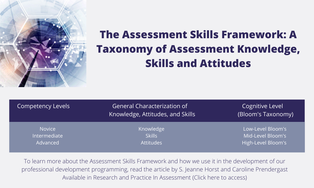 Skills Framework