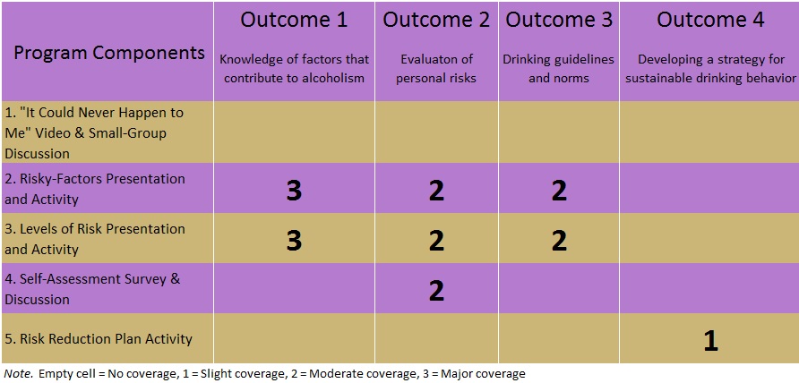 Program to Outcome map 2