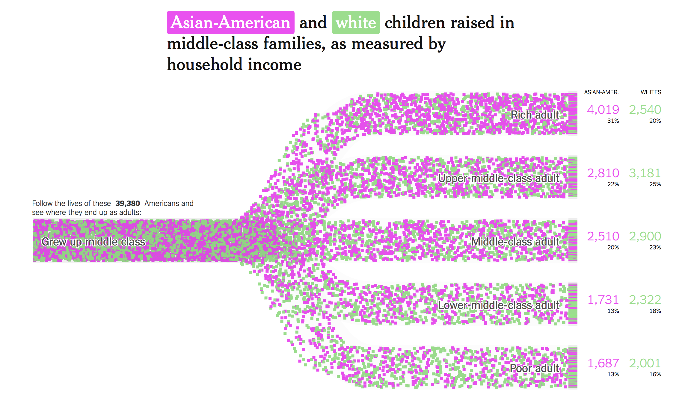 Data visualization 2