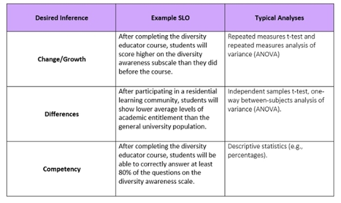 Desired Inferences Table