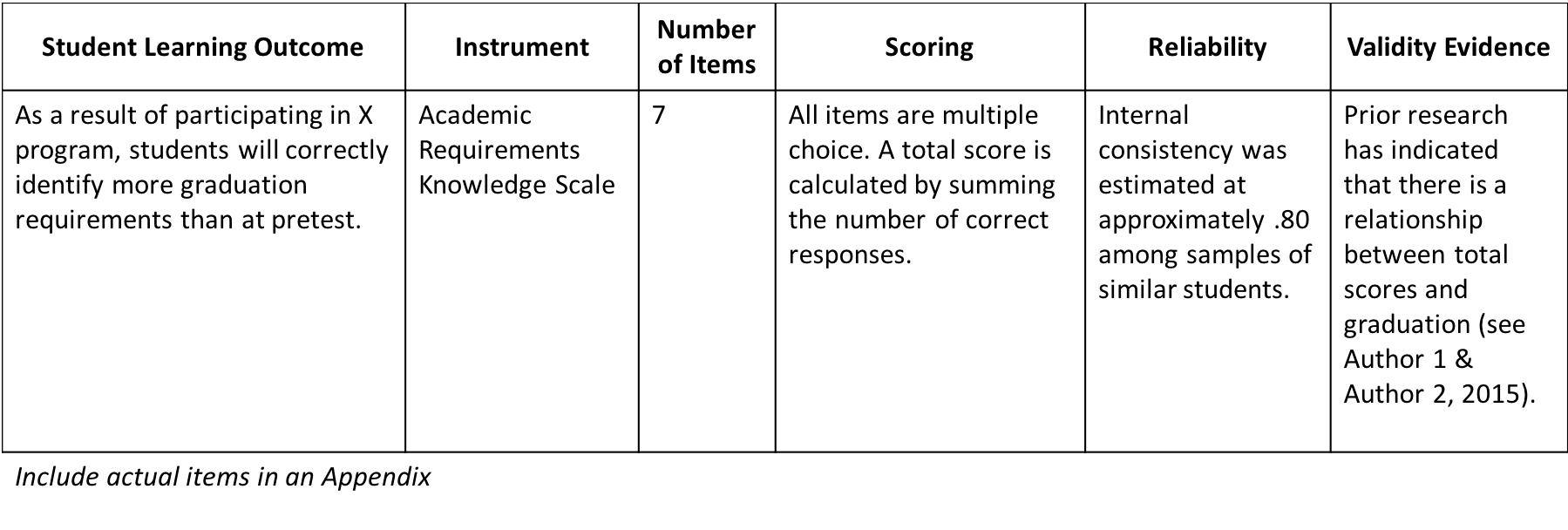 Instrument to Outcome map