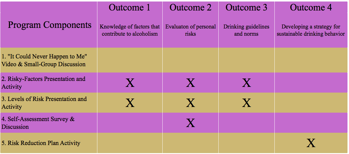 Program to Outcome map 1