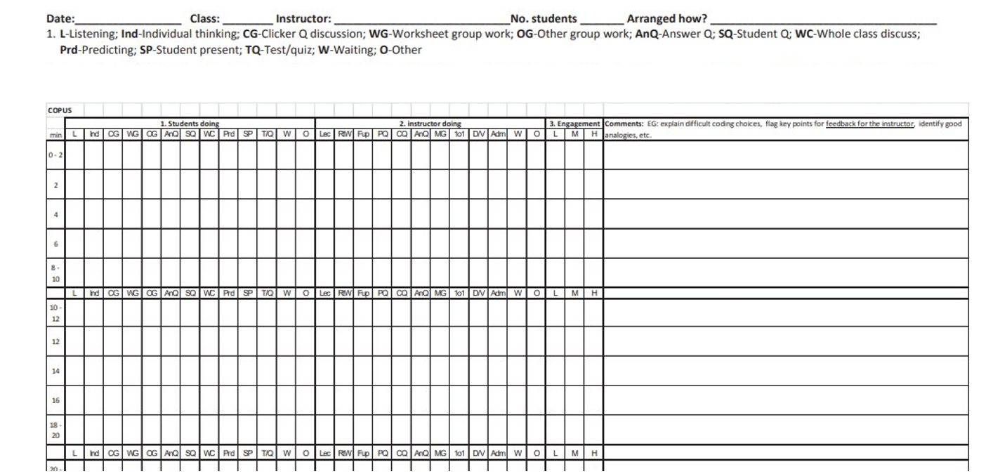 example of an observational protocol with large table consisting of many rows and columns