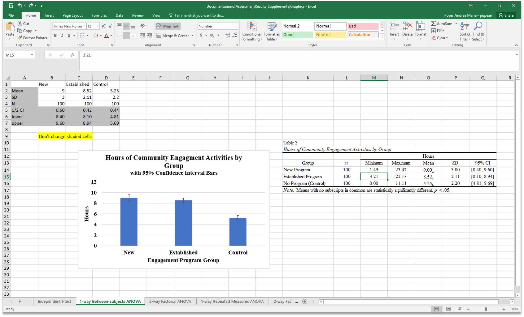 Reporting Results Supplemental Document