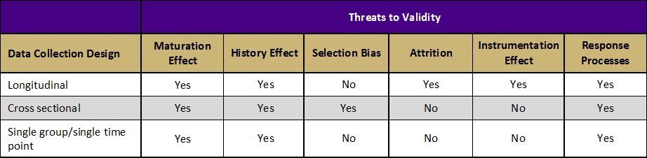 Threats to Validity