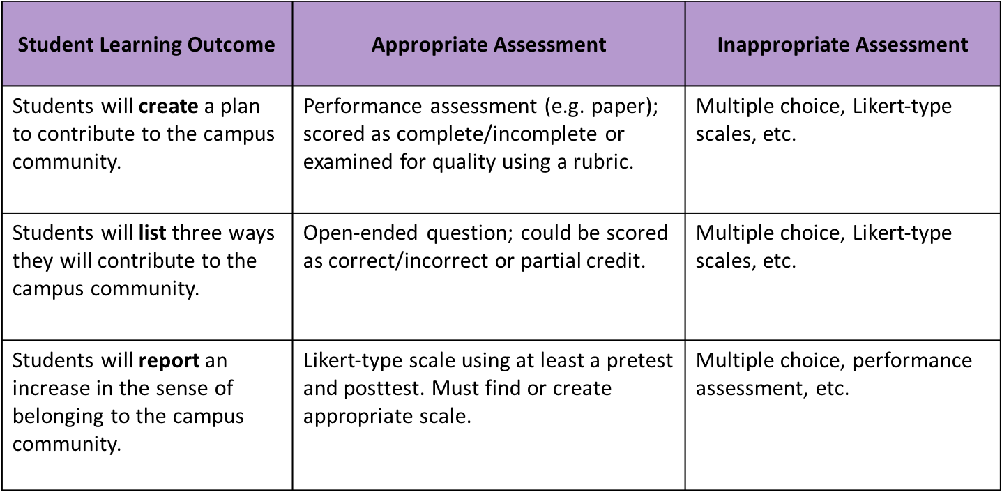 Verb Agreement