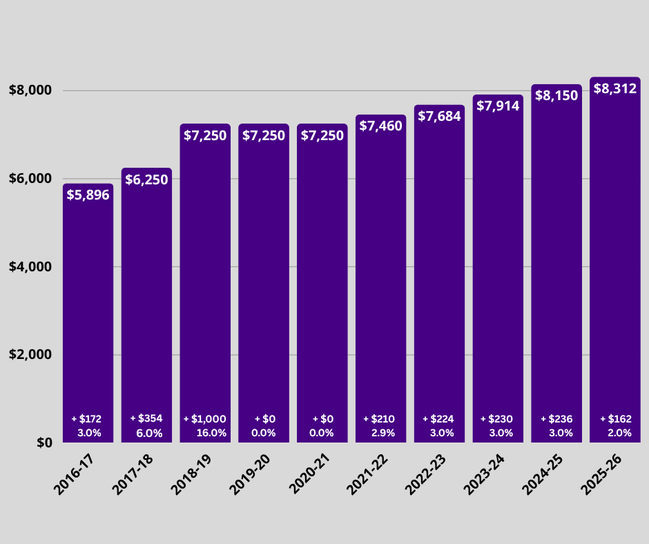 FY26 In-State Undergraduate Tuition