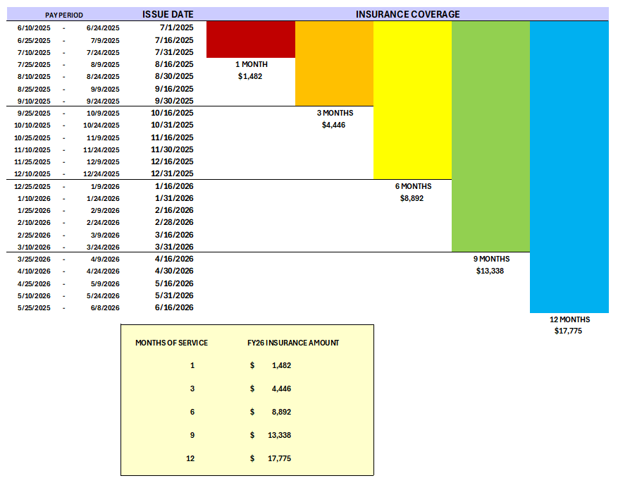 FY26 Medical Insurance Calculation for FTPS